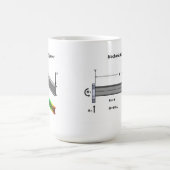 Maschinenbauingenieur-Tasse Kaffeetasse (Mittel)