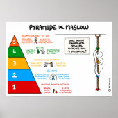 Maslow-Pyramidenposter Poster (Vorne)
