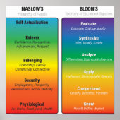 Maslow vor Bloom Poster (Vorne)