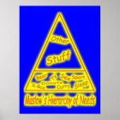 Maslows Hierarchie der Bedürfnisse Poster (Vorne)
