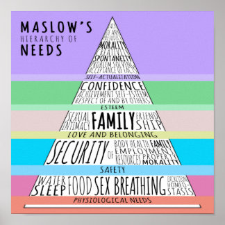 Maslows Hierarchie der Bedürfnisse Poster