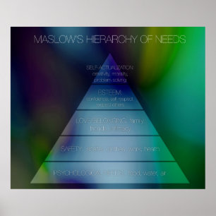 Maslows Hierarchie der Bedürfnisse Poster
