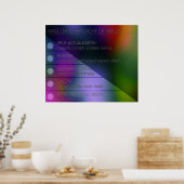 Maslows Hierarchie der Bedürfnisse Poster (Küche)