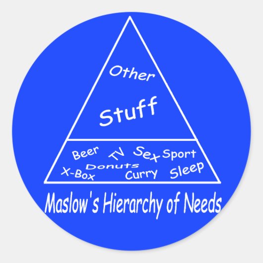 Maslows Hierarchie der Bedürfnisse Runder Aufkleber (Vorderseite)