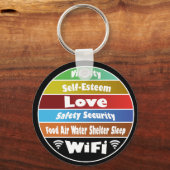 Maslows Hierarchie der Bedürfnisse Schlüsselanhänger (Vorderseite)