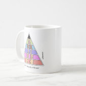 Maslow's Hierarchie der Knie Kaffeetasse (Vorderseite Links)