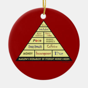 Maslows Hierarchie des Schwesternschülerin-Bedarf Keramikornament