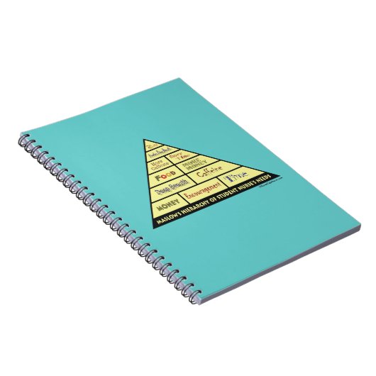 Maslows Hierarchie des Schwesternschülerin-Bedarfs Notizblock (Rechte Seite)