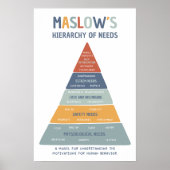 Maslow's Hierarchy of Needs BoHo Unterrichtspopste Poster (Vorne)
