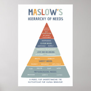 Maslow's Hierarchy of Needs BoHo Unterrichtspopste Poster