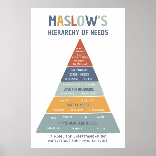 Maslow's Hierarchy of Needs BoHo Unterrichtspopste Poster (Vorne)