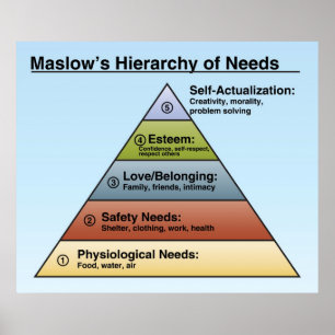Maslow's Hierarchy of Needs Classroom Poster