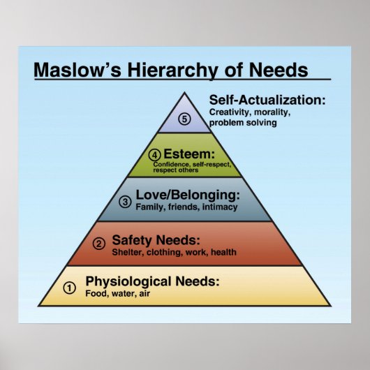 Maslow's Hierarchy of Needs Classroom Poster (Vorne)