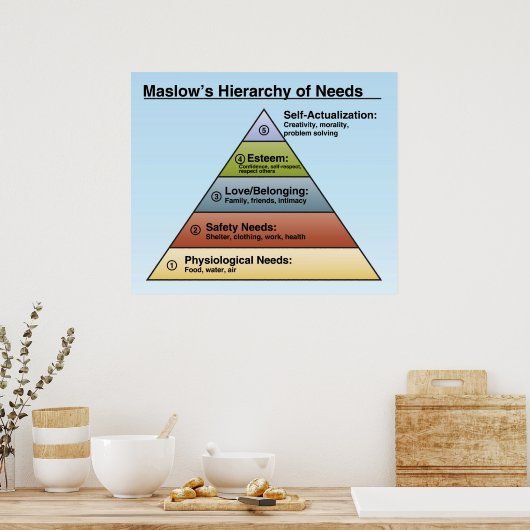 Maslow's Hierarchy of Needs Classroom Poster (Küche)