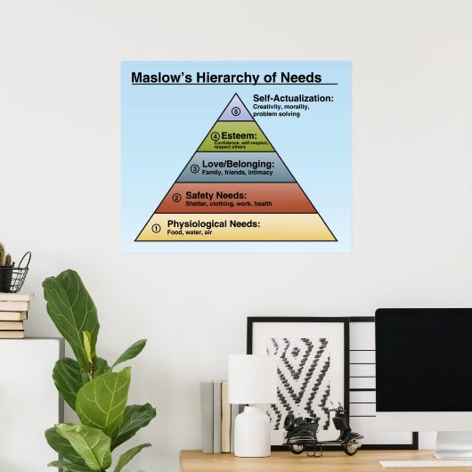 Maslow's Hierarchy of Needs Classroom Poster (Heimbüro)