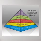 Maslow's Hierarchy of Needs *UPDATED* Poster (Vorne)