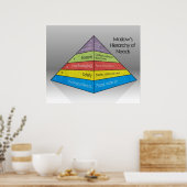 Maslow's Hierarchy of Needs *UPDATED* Poster (Küche)