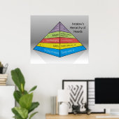 Maslow's Hierarchy of Needs *UPDATED* Poster (Heimbüro)
