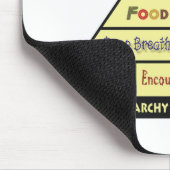 Maslow's Hierarcy of Student Nurse Needs Mousepad (Ecke)