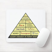 Maslow's Hierarcy of Student Nurse Needs Mousepad (Mit Mouse)