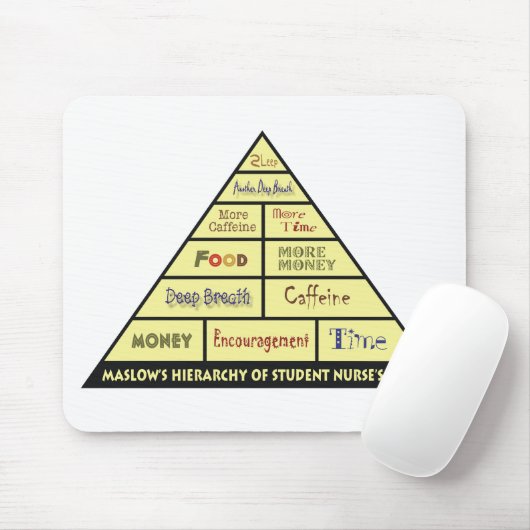 Maslow's Hierarcy of Student Nurse Needs Mousepad (Mit Mouse)