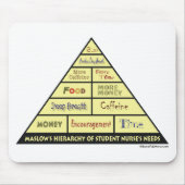 Maslow's Hierarcy of Student Nurse Needs Mousepad (Vorne)