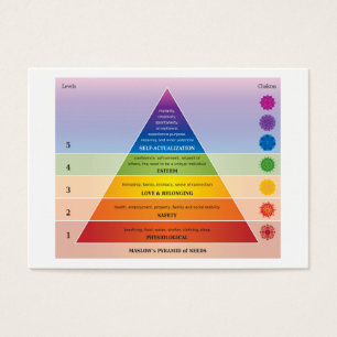 Maslow's Pyramide of Needs Diagramm / Chart