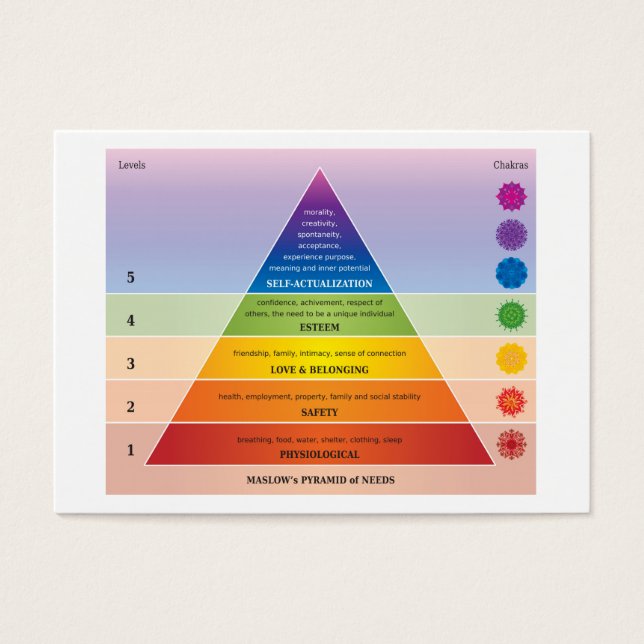 Maslow's Pyramide of Needs Diagramm / Chart (Vorderseite)