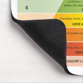 Maslow's Pyramide of Needs Diagramm / Chart Mousepad (Ecke)