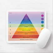 Maslow's Pyramide of Needs Diagramm / Chart Mousepad (Mit Mouse)