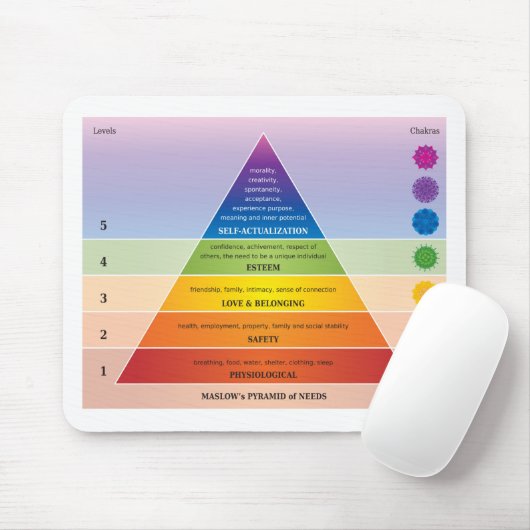 Maslow's Pyramide of Needs Diagramm / Chart Mousepad (Mit Mouse)