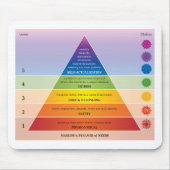 Maslow's Pyramide of Needs Diagramm / Chart Mousepad (Vorne)