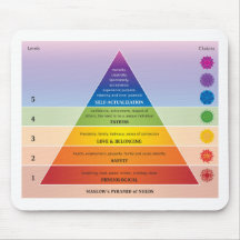 Maslow's Pyramide of Needs Diagramm / Chart