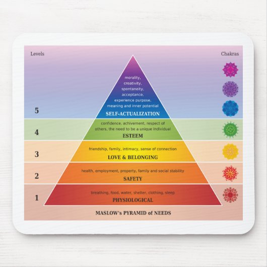 Maslow's Pyramide of Needs Diagramm / Chart Mousepad (Vorne)