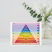 Maslow's Pyramide of Needs Diagramm / Chart Rainbo Postkarte (Stehend Vorderseite)