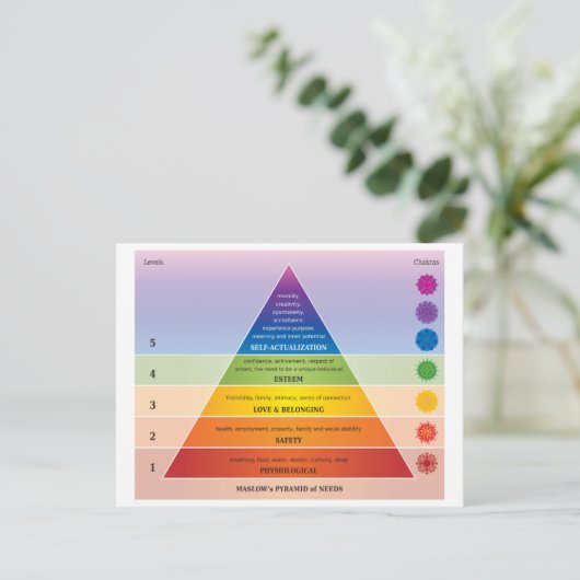Maslow's Pyramide of Needs Diagramm / Chart Rainbo Postkarte (Stehend Vorderseite)