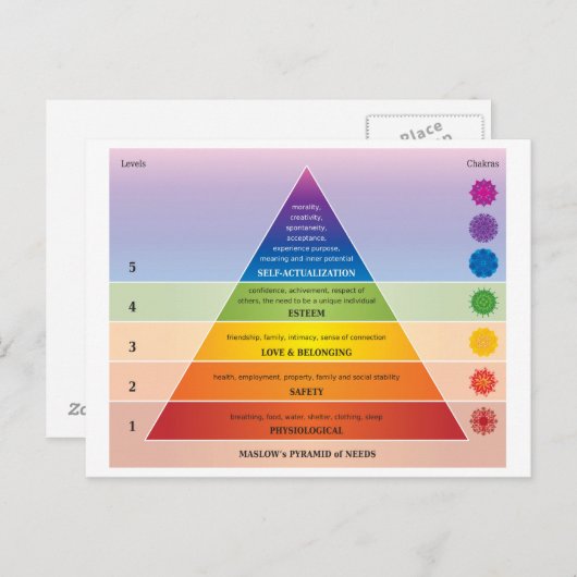 Maslow's Pyramide of Needs Diagramm / Chart Rainbo Postkarte (Vorne/Hinten)