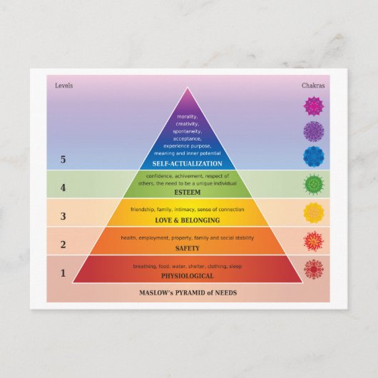 Maslow's Pyramide of Needs Diagramm / Chart Rainbo Postkarte (Vorderseite)