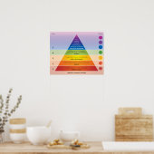 Maslow's Pyramide of Needs Diagramm / Diagramm Poster (Küche)