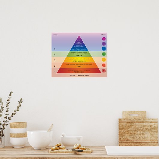 Maslow's Pyramide of Needs Diagramm / Diagramm Poster (Küche)