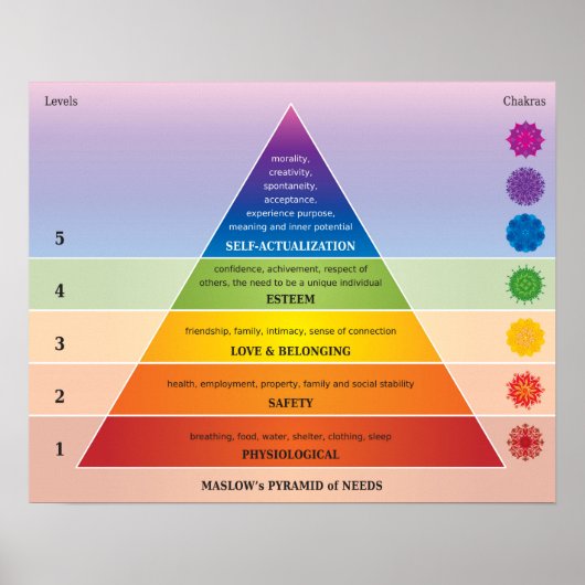Maslow's Pyramide of Needs Diagramm / Diagramm Poster (Vorne)