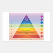 Maslow's Pyramide of Needs Diagramm / Diagramm Rechteckiger Aufkleber (Vorderseite)