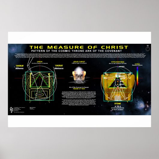 Maß Christi - Ark of Covenant Pattern Poster (Vorne)