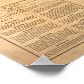 MassachusettsPanoramakarteMassachusetts Poster (Ecke)