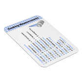 Maßangabe für blaue und weiße Kochen Magnet (Rechte Seite)