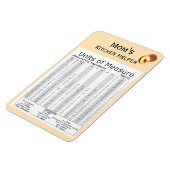 Maßeinheiten für die Projektierung Magnet (Linke Seite)