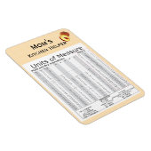 Maßeinheiten für die Projektierung Magnet (Rechte Seite)