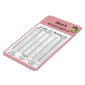 Maßeinheiten für Wassermelonendesign Magnet (Linke Seite)