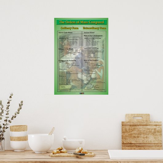 Massenaufträge im Vergleich Poster (Küche)