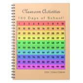 Maßgeschneiderte 100 Tage Schulklassen-Aktivitäten Notizblock (Vorderseite)